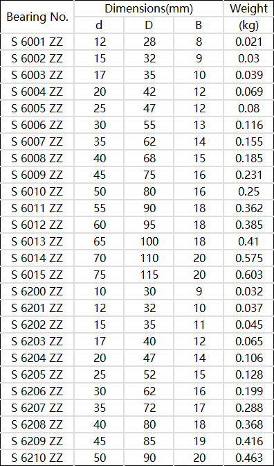 HAXB Bearing Model and Size Table12 HAXB Bearing Model and Size Table12